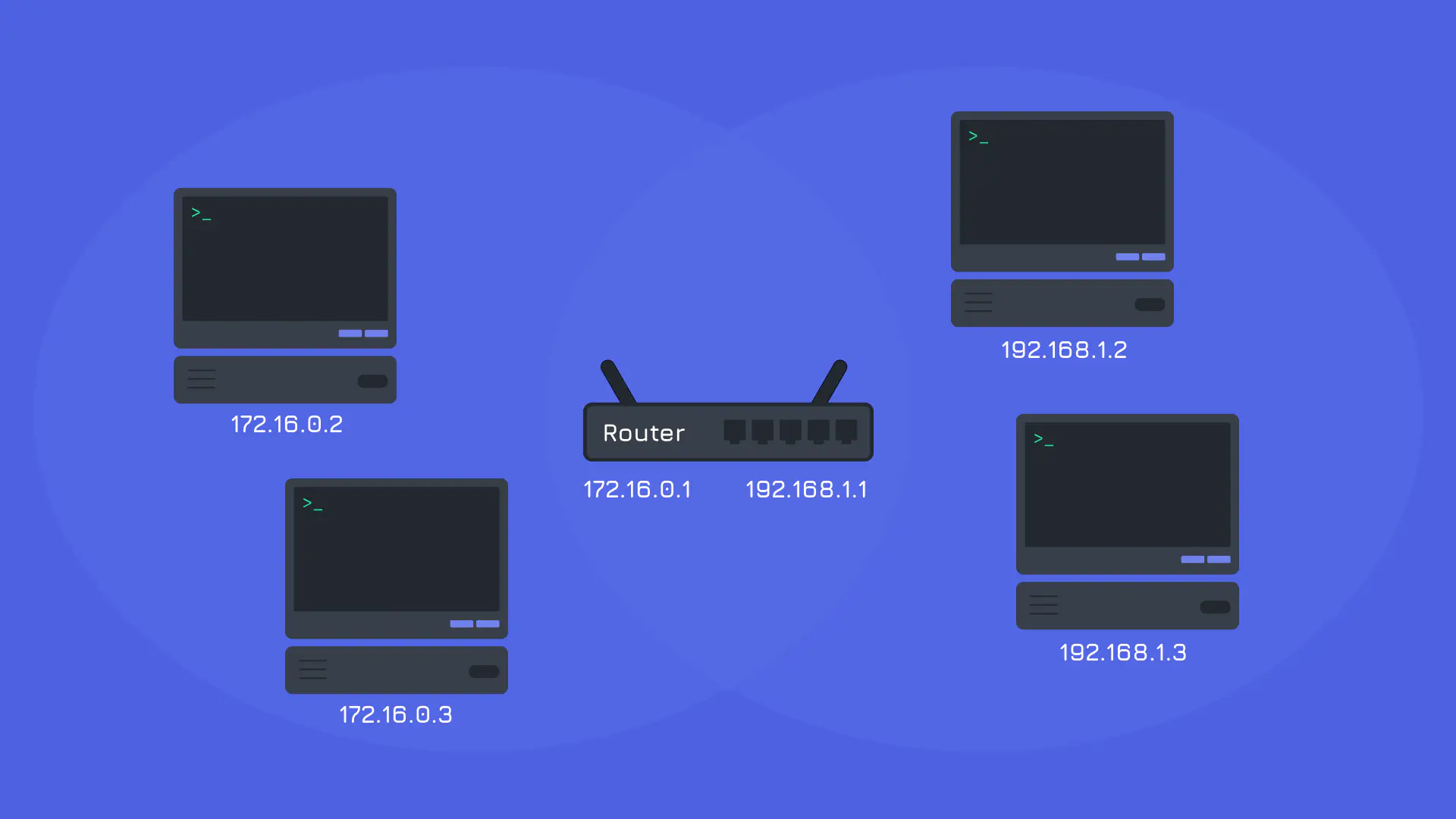 صورة توضح وجود أكثر من IP للـ Router للربط بين الشبكات