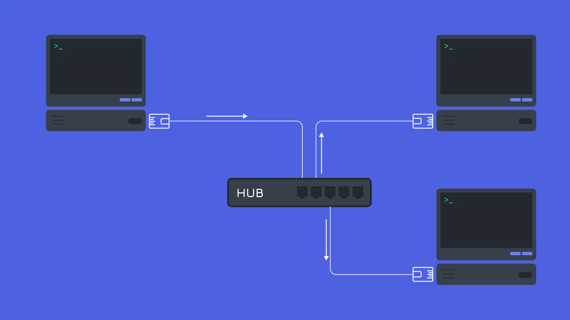 ثلاثة أجهزة متصلة عبر الشبكة باستخدام جهاز موزع Hub