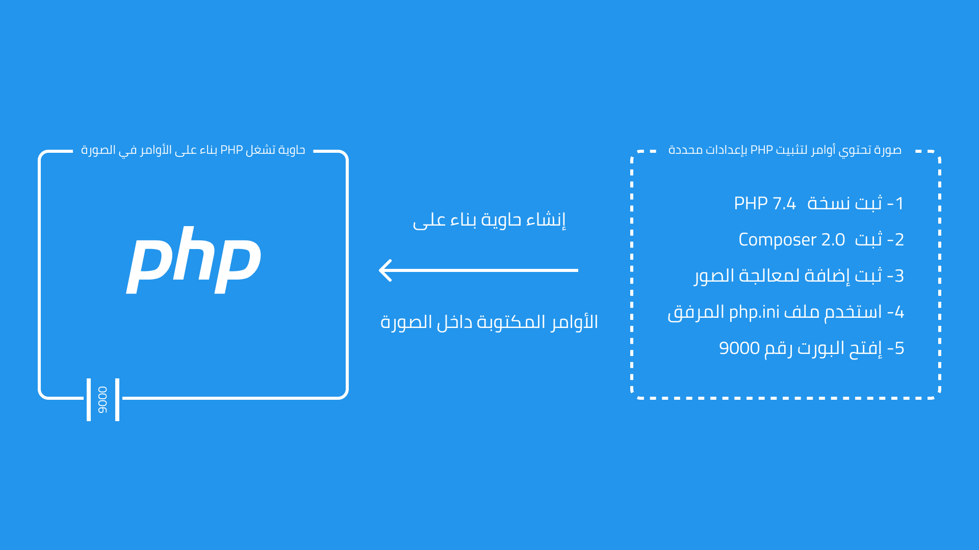 العلاقة بين الصورة والحاوية