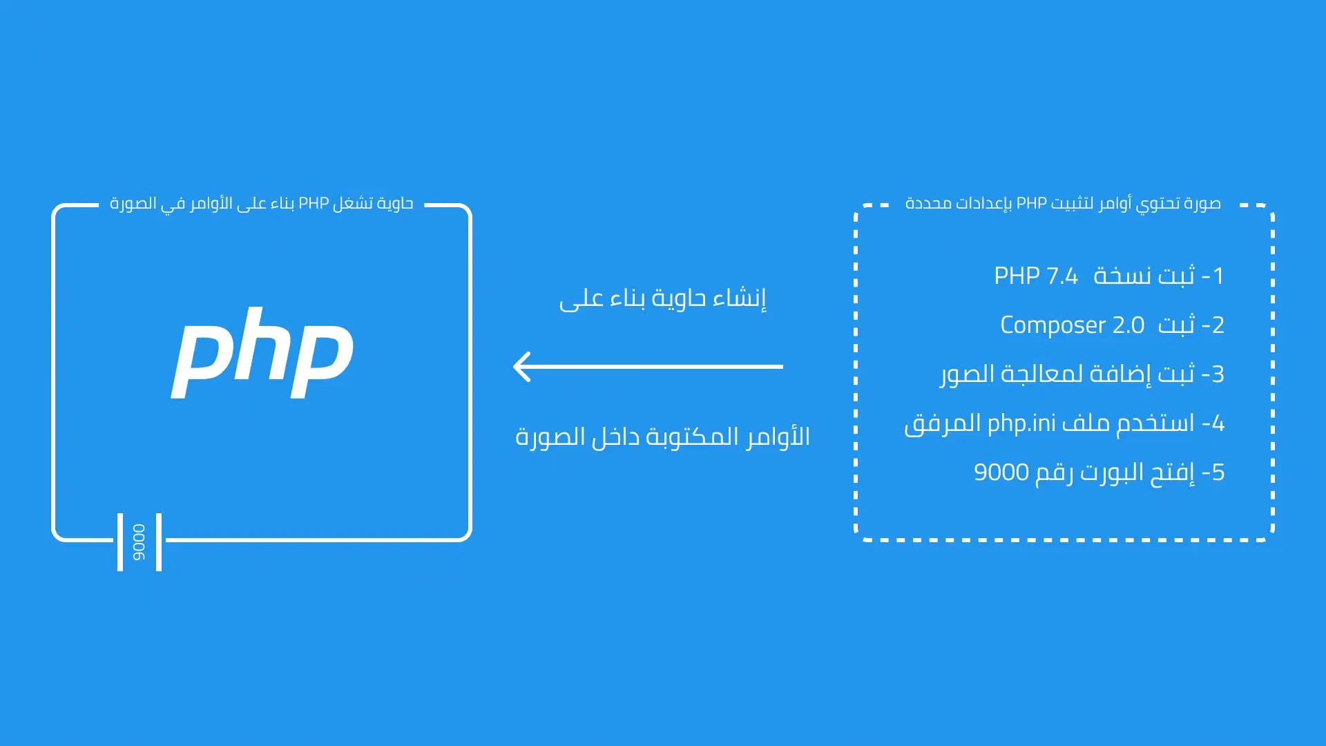 العلاقة بين الصورة والحاوية