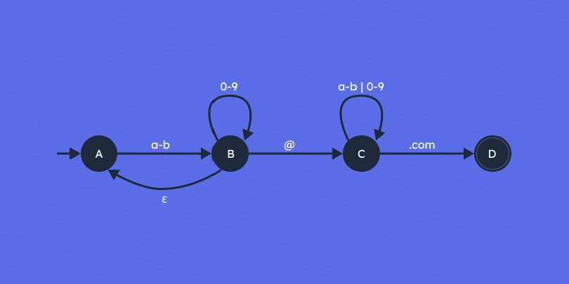 مقدمة في تعلم Regex