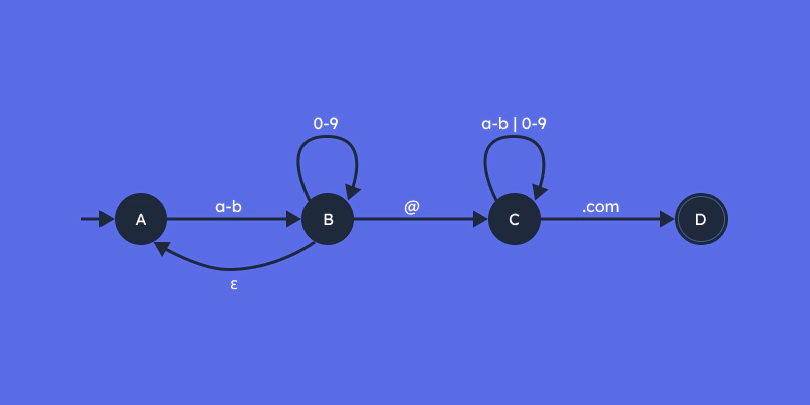 مقدمة في تعلم Regex