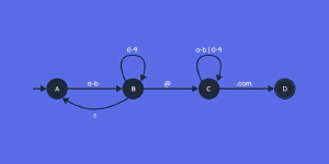 مقدمة في تعلم Regex